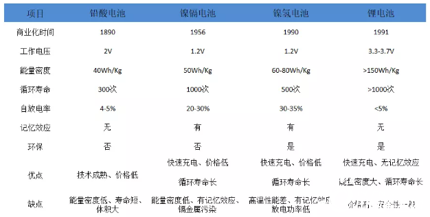 变局2022 新能源+接棒互联网+ 手机进入能源革命时代